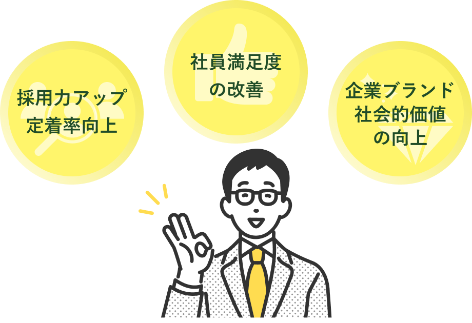 採用力アップ・定着率向上／社員満足度の改善／企業ブランド・社会的価値の向上